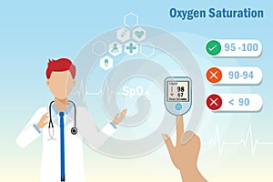 Doctor suggests fingertip pulse oximeter, digital device measuring oxygen saturation in blood with normal and risk level range to