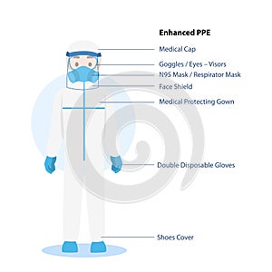 Doctors Character wearing in Enhanced PPE personal protective suit Clothing