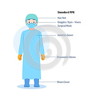 Doctors Character wearing in full personal protective suit Standard PPE Clothing