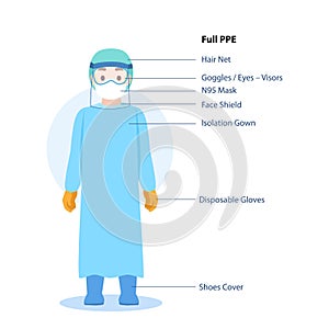 Doctors Character wearing in full PPE personal protective suit Clothing isolated and Safety