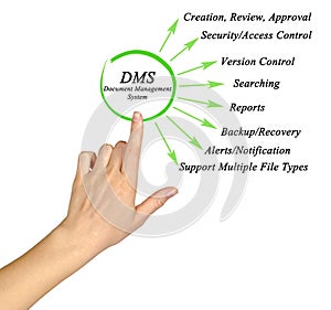 Document Management System	DMS