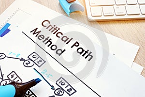 Document with title Critical Path Method CPM.