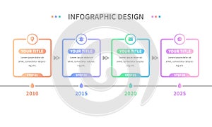 Documenting the chronology timeline, an infographic template that introduces the steps of a business