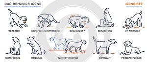 Dog Behavior Icons Set photo