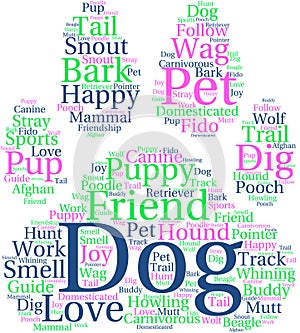 Dog Word Cloud