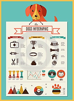 Dogs infographic and icon set