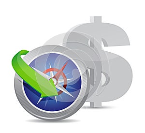 Dollar Compass currency exchange direction