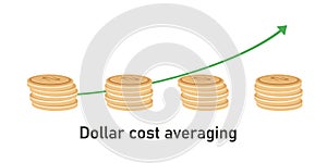 Dollar cost averaging DCA method to invest or saving periodically each month for mutual fund