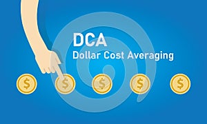 Dollar cost averaging DCA method to invest or saving periodically each month for mutual fund