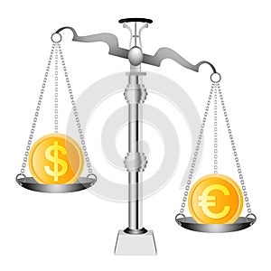 Dollar and Euro on scales