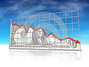 Dollar exchange rate  is falling