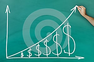 Dollar growth chart