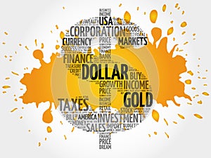 Dollar word cloud sign