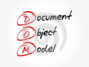 DOM - Document Object Model acronym, technology concept background