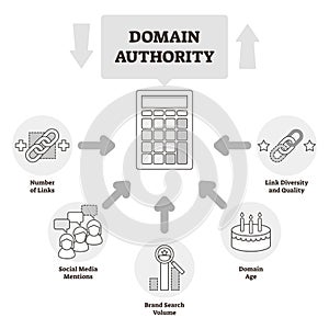 Domain authority vector illustration. BW outlined website relevance system.