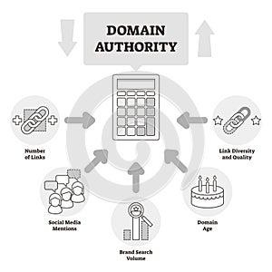 Domain authority vector illustration. BW outlined website relevance system. photo