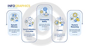 Domains of cognitive function rectangle infographic template photo