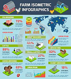 Domestic cattle breeding farm infographic poster