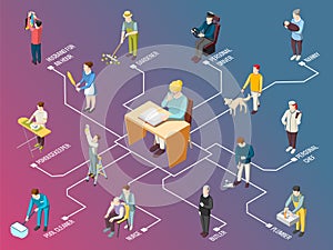 Domestic Servant Isometric Flowchart