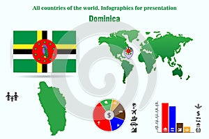 Dominica. All countries of the world. Infographics for presentation