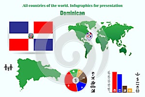 Dominican. All countries of the world. Infographics for presentation