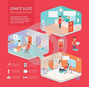 Donate blood Flat infographic