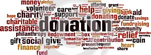 Donation word cloud