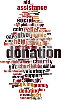 Donation word cloud