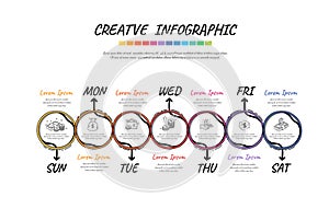 Doodle infographic weekly planner, Timeline hand drawn for 7 day, Presentation business can be used for Business concept with 7