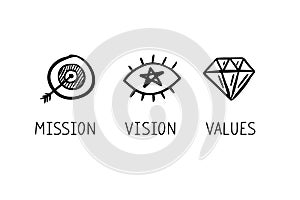 Doodle Mission. Vision. Values. hand drawn Web page icons. Modern drawing design concept.