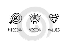 Doodle Mission. Vision. Values. hand drawn Web page icons. Modern drawing design concept.