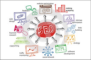 Doodle scheme main activities seo with icons