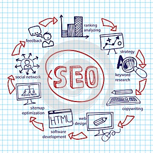 Doodle scheme main activities seo with icons on
