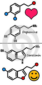 Dopamine and serotonin