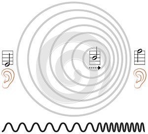 Doppler Effect