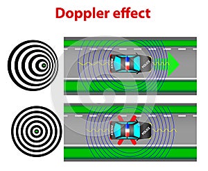 Doppler effect
