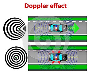 Doppler effect photo