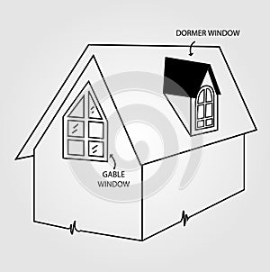 Dormer and gable window