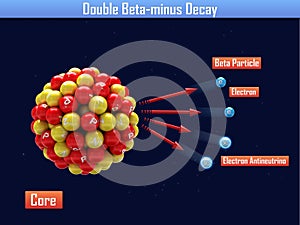Double Beta-minus Decay