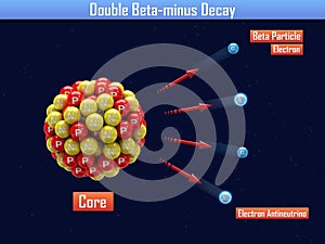Double Beta-minus Decay