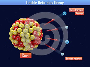 Double Beta-plus Decay photo