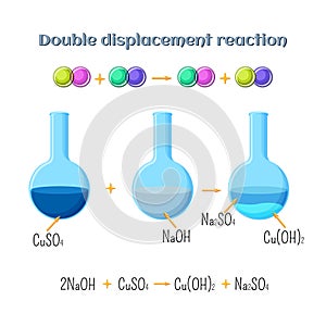 Double displacement reaction - sodium hydroxide and copper sulfate. Types of chemical reactions, part 3 of 7.