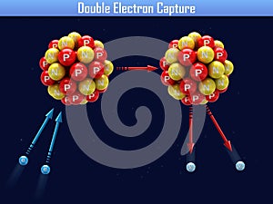 Double Electron Capture