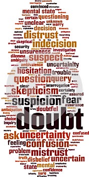 Doubt word cloud