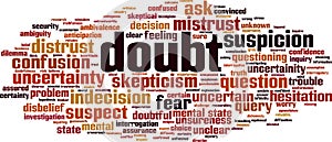 Doubt word cloud
