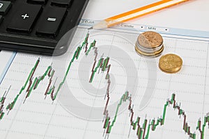 Dow Jones Business chart with calculator, coins and pencil indicates the maximum