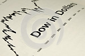 Dow jones in dollars