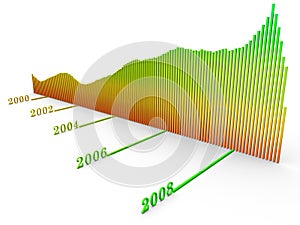 Dow Jones Index chart