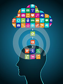 Downloading applications from the cloud to the head. Mobile applications are installed in the brain, replacing the mind