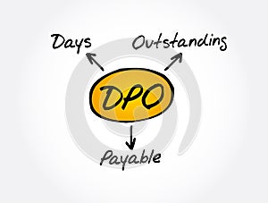 DPO - Days Payable Outstanding acronym, business concept